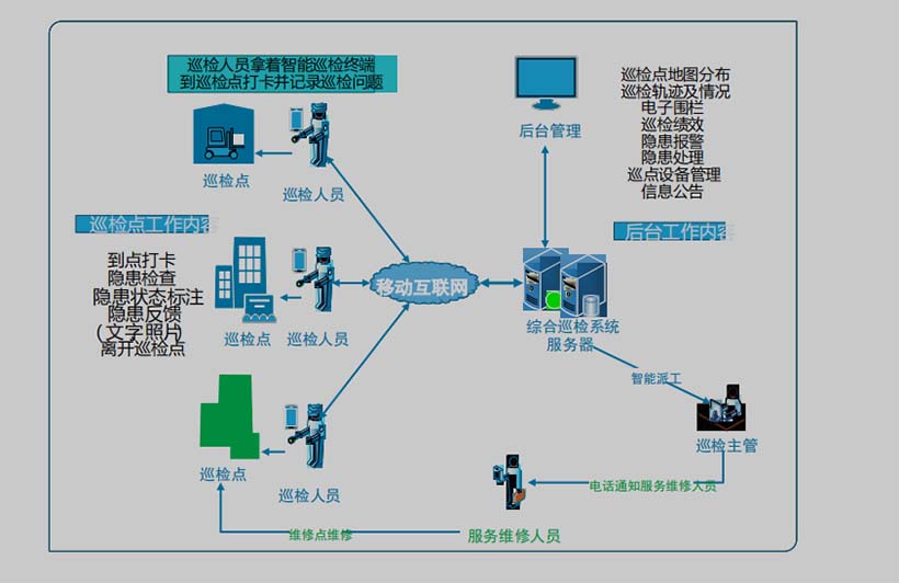平臺--業(yè)務(wù)場景