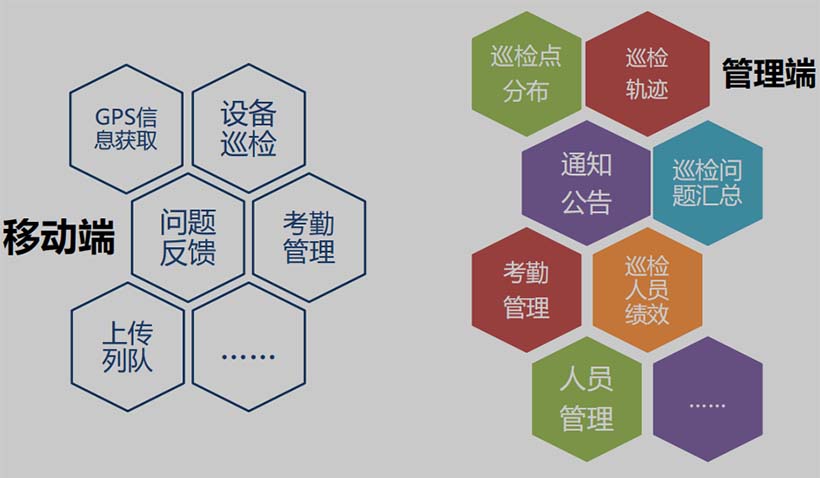 平臺--功能組織